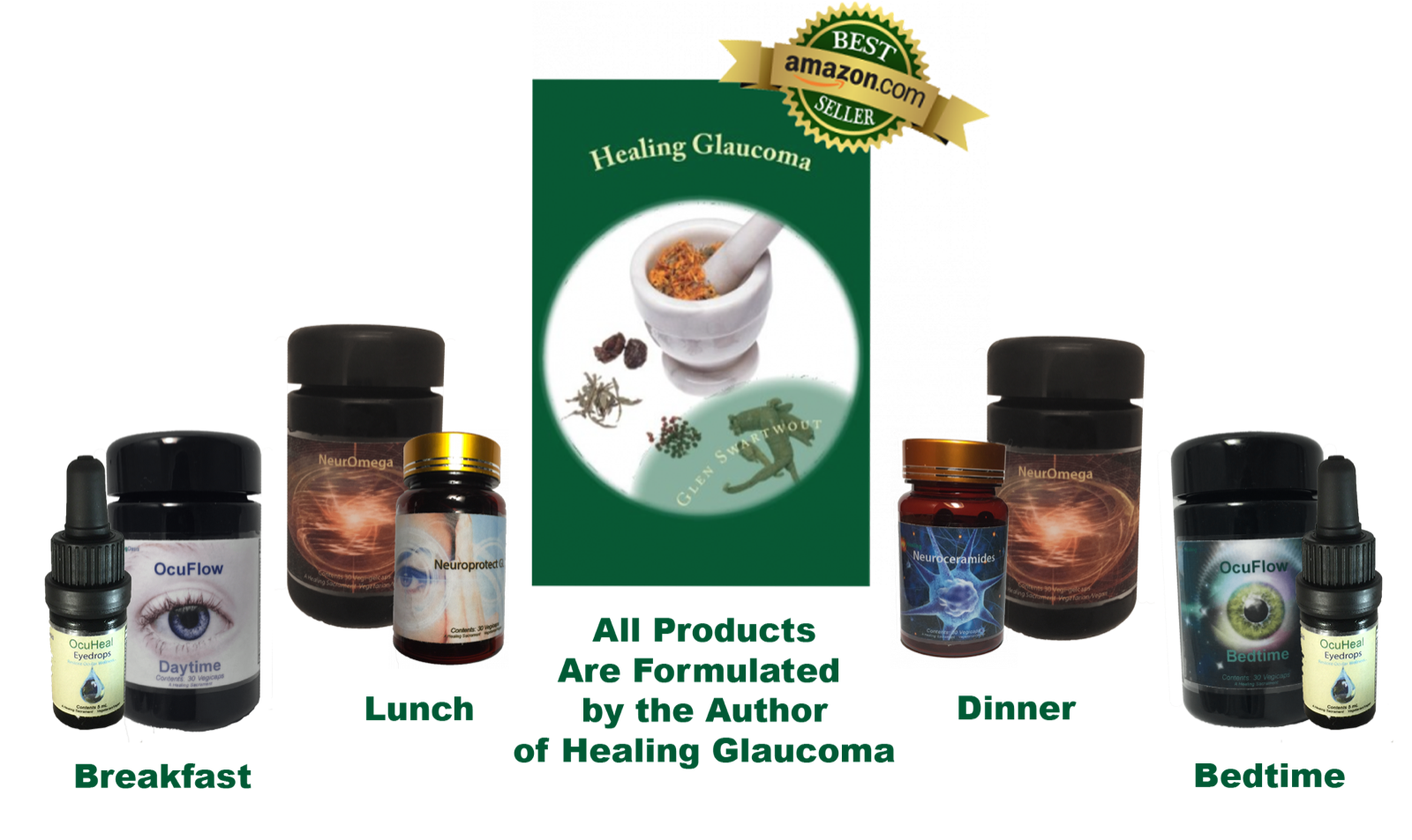 Healling Glaucoma book and related remedies
